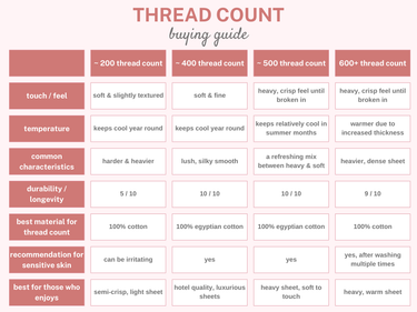 about bedsheet thread count 