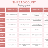 bedsheet thread count information